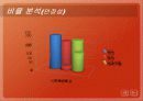 웅진씽크빅과 대교눈높이 기업분석 9페이지