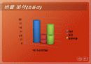 웅진씽크빅과 대교눈높이 기업분석 10페이지