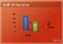 웅진씽크빅과 대교눈높이 기업분석 11페이지