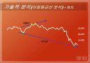 웅진씽크빅과 대교눈높이 기업분석 15페이지