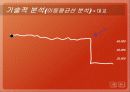 웅진씽크빅과 대교눈높이 기업분석 16페이지