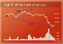 웅진씽크빅과 대교눈높이 기업분석 17페이지