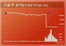 웅진씽크빅과 대교눈높이 기업분석 18페이지