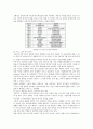 [구글] 구글의 성공전략 10페이지