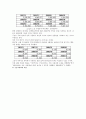 [구글] 구글의 성공전략 13페이지