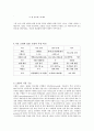 LED 특성 및 제조 과정 및 구동 회로 9페이지