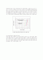 LED 특성 및 제조 과정 및 구동 회로 14페이지