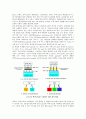 LED 특성 및 제조 과정 및 구동 회로 18페이지