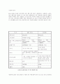 LED 특성 및 제조 과정 및 구동 회로 27페이지
