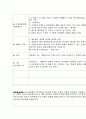 멋진 신세계 4페이지
