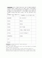 멋진 신세계 10페이지
