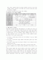심폐소생술의 목적과 방법 4페이지