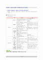 박찬수 교수님 마케팅 원리 7~11장 요약 15페이지
