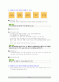 박찬수 교수님 마케팅 원리 7~11장 요약 21페이지