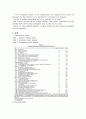 An Examination of Selected Marketing Mix Elementsand Brand Equity 7페이지
