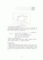 냉동기의 원리 및 종류 16페이지