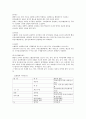 고혈압의 정의와 종류, 증상 및 진단에 대한 조사보고서 3페이지