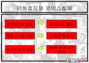 만화산업의 문제점과 대응방안 3페이지