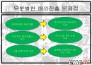 만화산업의 문제점과 대응방안 5페이지