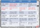 만화산업의 문제점과 대응방안 6페이지