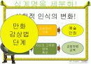 만화산업의 문제점과 대응방안 14페이지