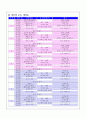 체력관리와 건강(개인별운동계획표) 1페이지