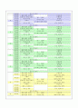 체력관리와 건강(개인별운동계획표) 2페이지