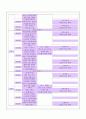 체력관리와 건강(개인별운동계획표) 6페이지