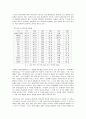 [국제경영론]농심 '신라면' 해외진출전략 분석 (A+리포트) 15페이지