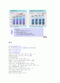 [국제경영론]농심 '신라면' 해외진출전략 분석 (A+리포트) 32페이지