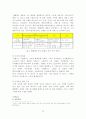 [국제경영학]아모레퍼시픽 '라네즈'의 중국시장진출 성공전략 분석(A+리포트) 16페이지