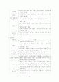 [국제경영학]아모레퍼시픽 '라네즈'의 중국시장진출 성공전략 분석(A+리포트) 18페이지