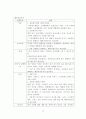 [국제경영학]아모레퍼시픽 '라네즈'의 중국시장진출 성공전략 분석(A+리포트) 19페이지