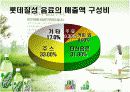 [유통관리론]국내 음료시장 현황 및 '롯데칠성' 유통전략 분석(A+리포트) 8페이지
