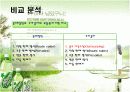 [유통관리론]국내 음료시장 현황 및 '롯데칠성' 유통전략 분석(A+리포트) 16페이지