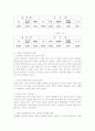 쓰레기 종량제의 문제점과 개선방안 5페이지