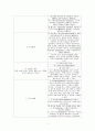 [사회복지] 지체장애인 복지의 현황과 해결방안 5페이지