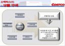 코스트코의 경영전략 및 소매믹스 12페이지