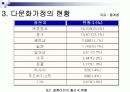 [사회복지론] 다문화가정의 현황과 개선방안 분석 ['A+레포트'] 7페이지