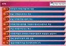 [사회복지론] 사회복지협의회에 대해서 ['전라북도 사회복지협의회'] 7페이지