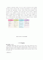 [장애인복지론] 사회복지법인 성모자애원['마리아의 집']에 대해서 [A+레포트] 4페이지