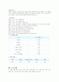 [장애인복지론] 사회복지법인 성모자애원['마리아의 집']에 대해서 [A+레포트] 9페이지