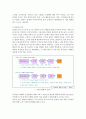 CRM이론 및 성공과 실패사례 3페이지