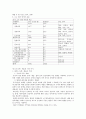 중국의 문화지리를 읽는다 요약 15페이지