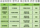 [재무행정]예산회계제도 5페이지