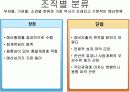 [재무행정]예산회계제도 14페이지