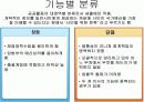 [재무행정]예산회계제도 16페이지