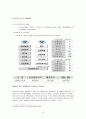 온-나라 시스템 (범정부적 행정업무관리시스템) 4페이지