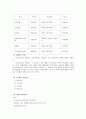 노인건강과 노인의료보장정책 4페이지