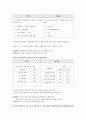이명박정부의 양도소득세 완화 정책 10페이지